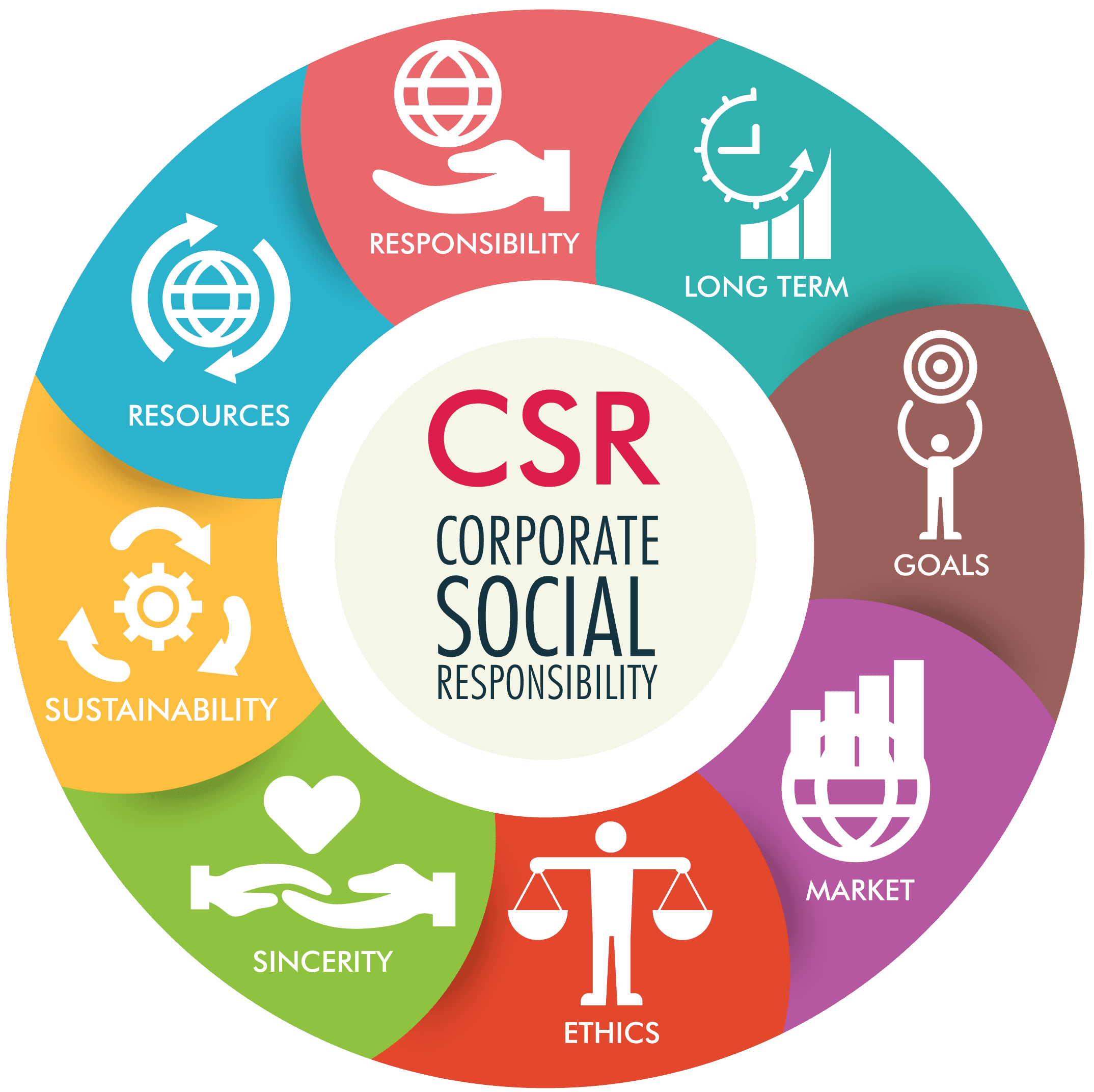 Corporate Social Responsibilty image